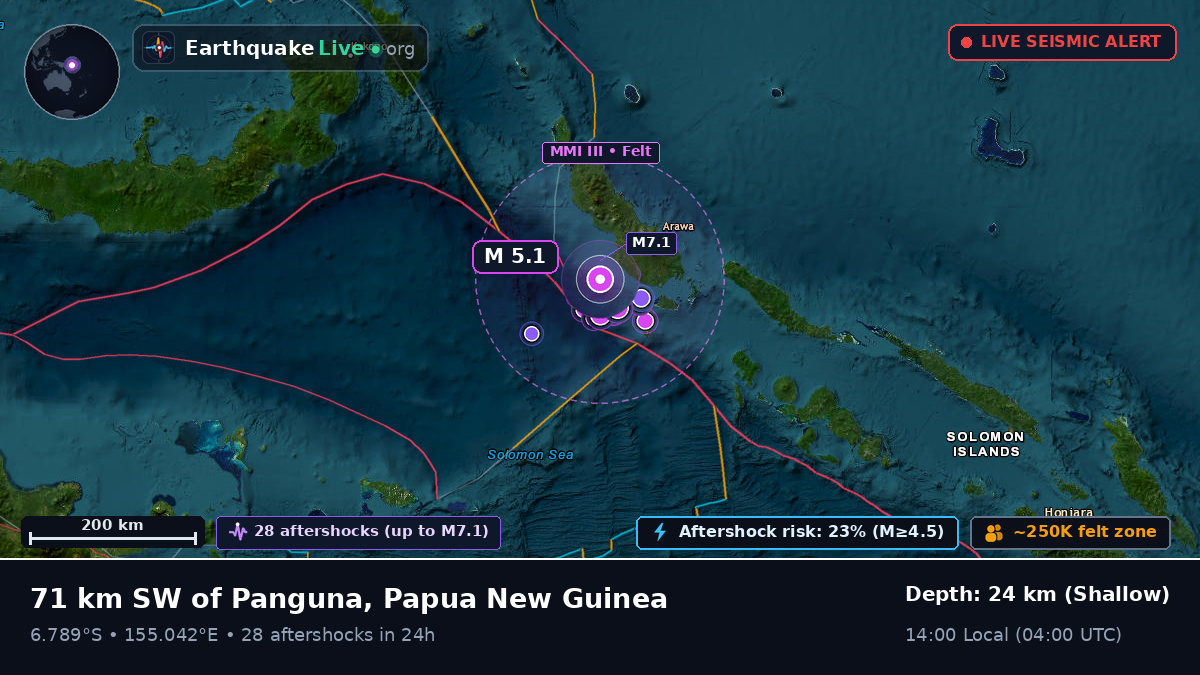 Solomon Sea (Papua New Guinea)