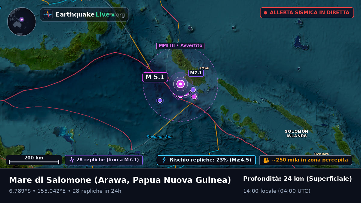 Mare di Salomone (Papua Nuova Guinea)