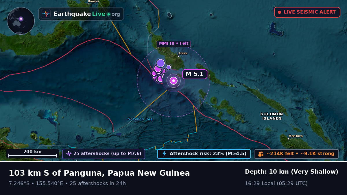 Solomon Sea (Papua New Guinea)