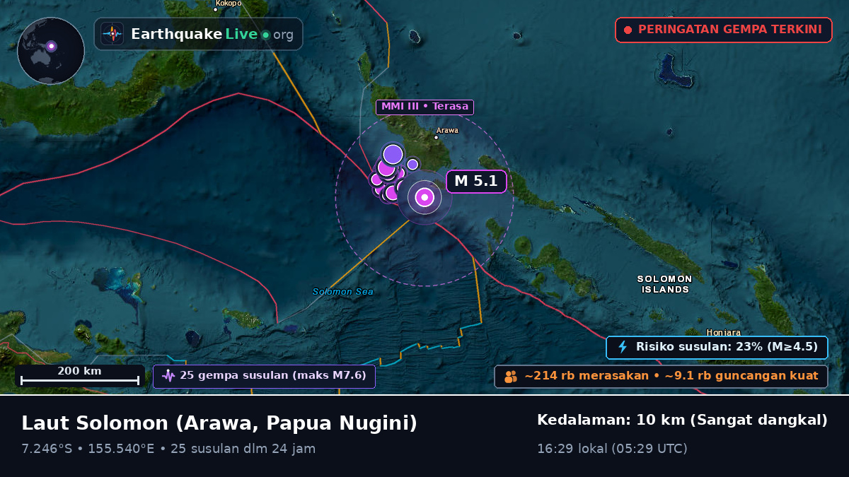 Laut Solomon (Papua Nugini)