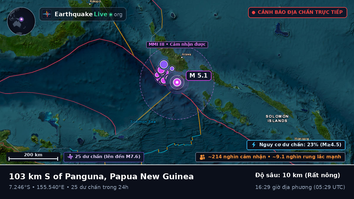 Biển Solomon (Papua New Guinea)