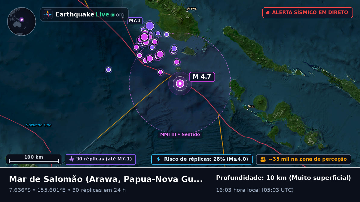 Mar de Salomão (Papua-Nova Guiné)