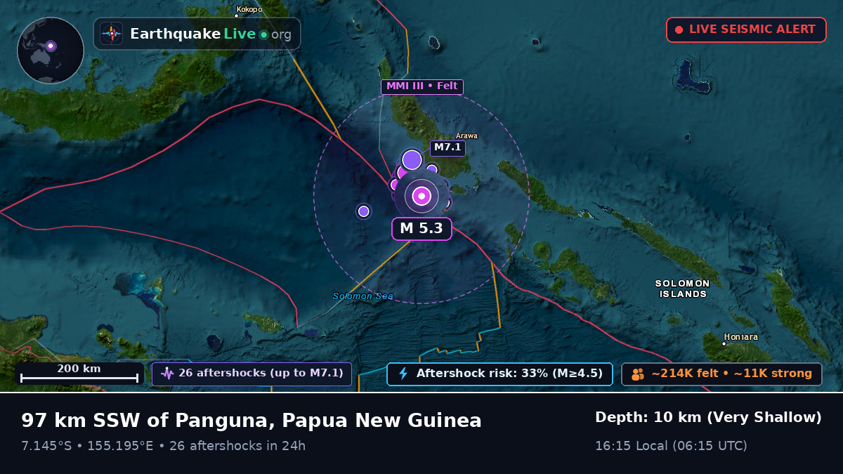 Solomon Sea (Papua New Guinea)