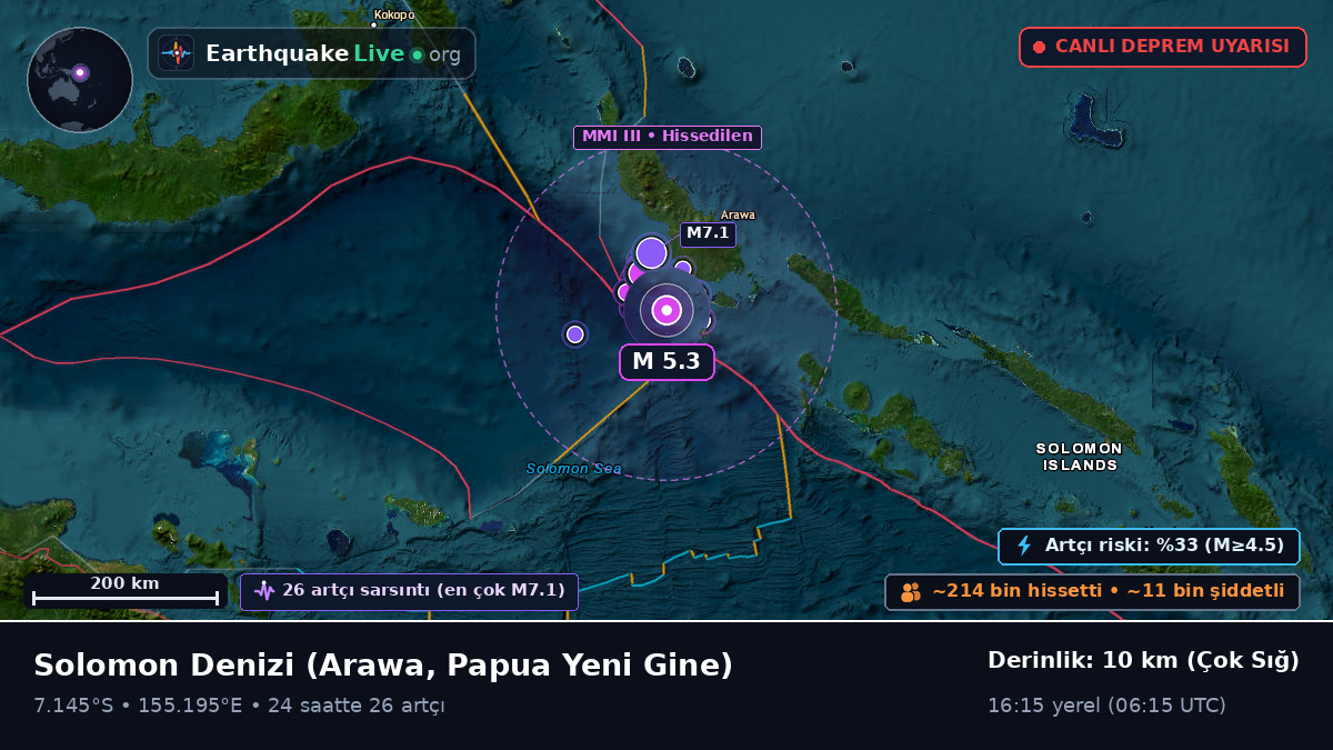Solomon Denizi (Papua Yeni Gine)