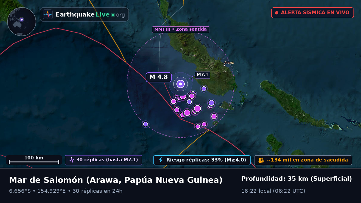 Mar de Salomón (Papúa Nueva Guinea)