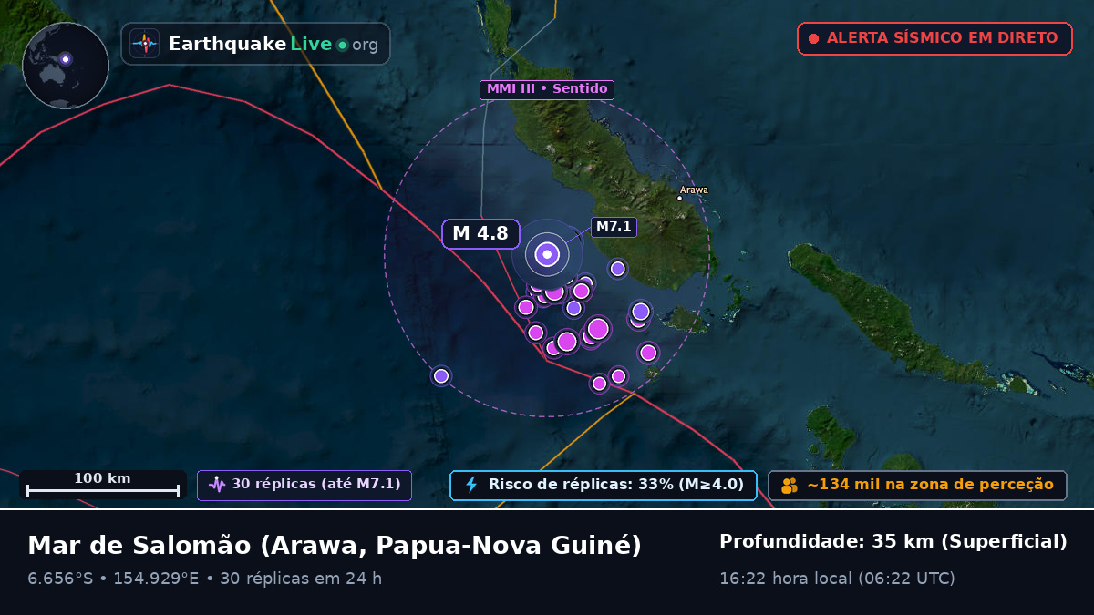 Mar de Salomão (Papua-Nova Guiné)