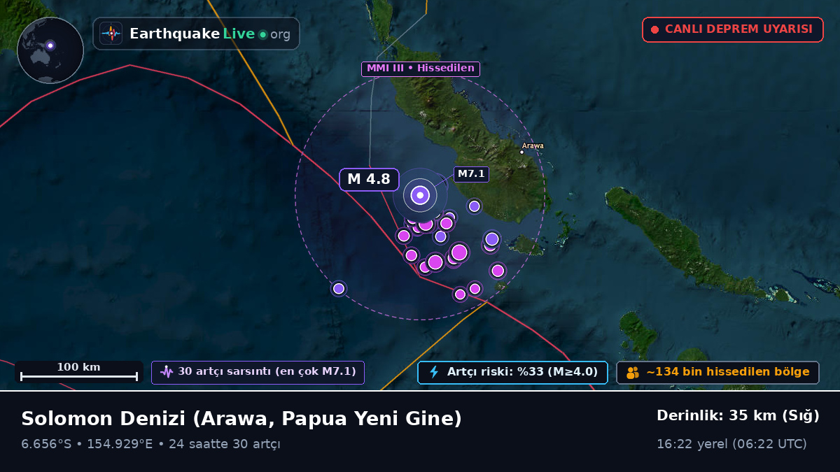 Solomon Denizi (Papua Yeni Gine)