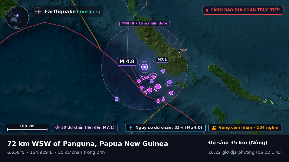 Biển Solomon (Papua New Guinea)