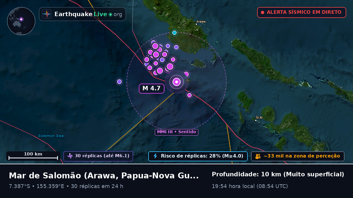 Mar de Salomão (Papua-Nova Guiné)