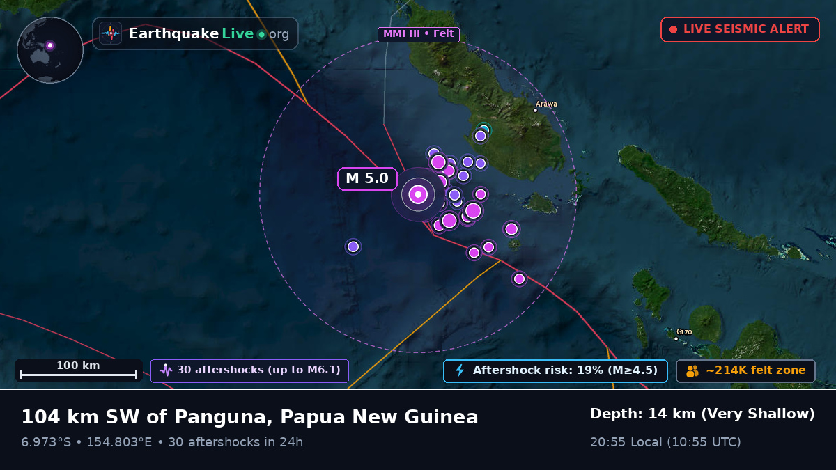 Solomon Sea (Papua New Guinea)
