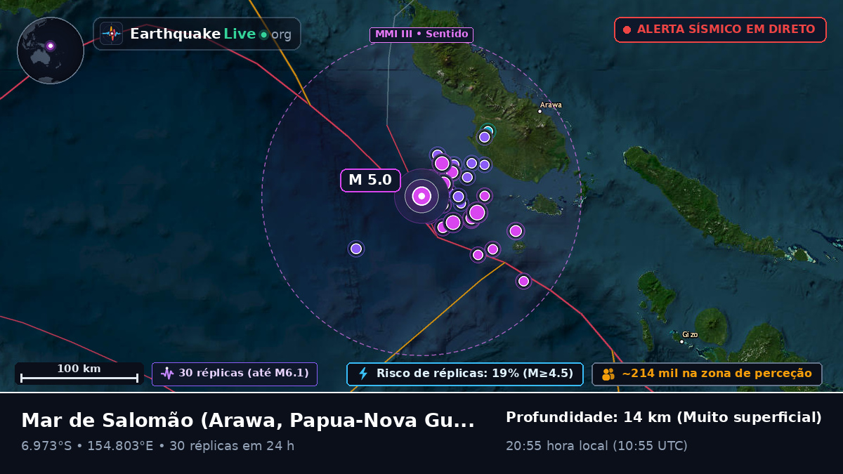 Mar de Salomão (Papua-Nova Guiné)