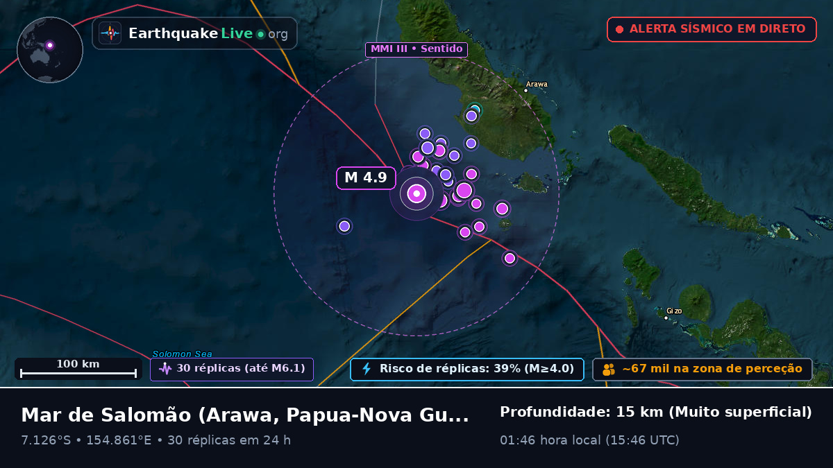 Mar de Salomão (Papua-Nova Guiné)