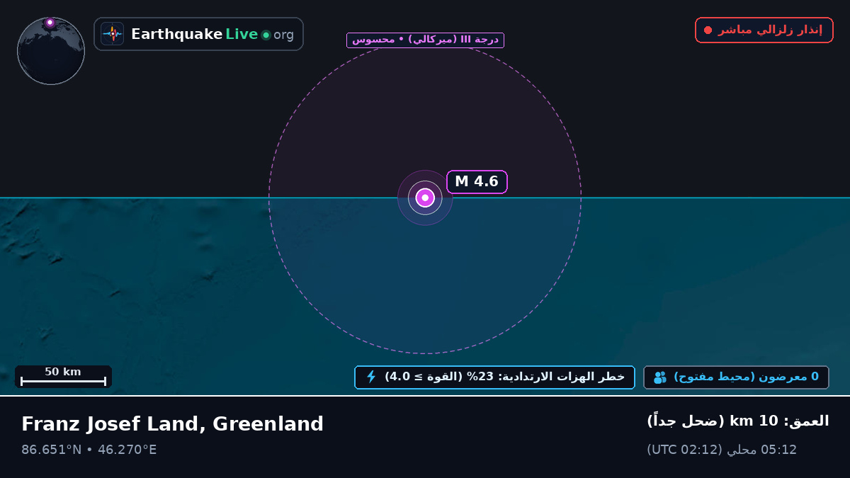 المحيط المتجمد الشمالي (Greenland)