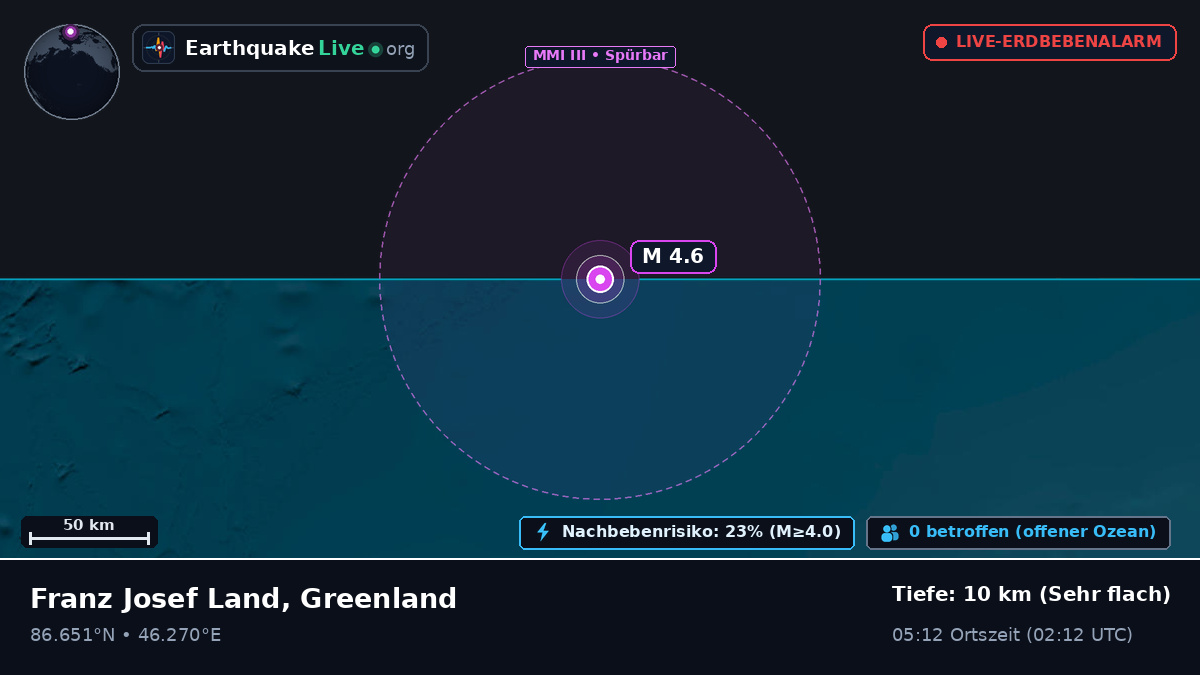 Arktischer Ozean (Greenland)