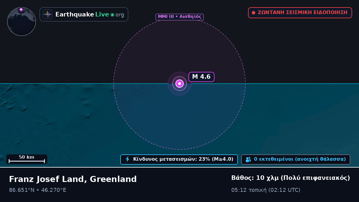 Αρκτικός Ωκεανός (Greenland)