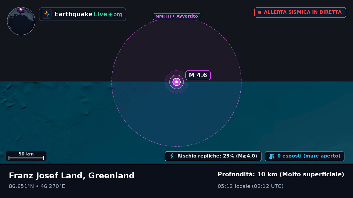 Oceano Artico (Greenland)