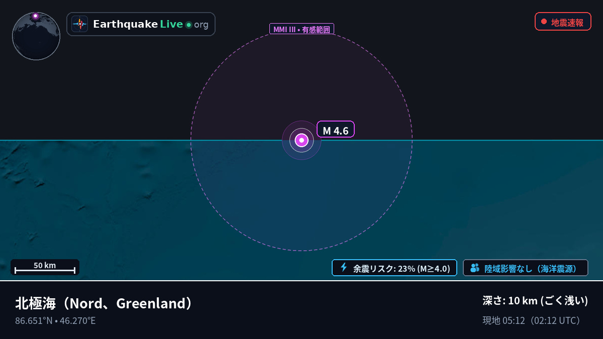 北極海 (Greenland)