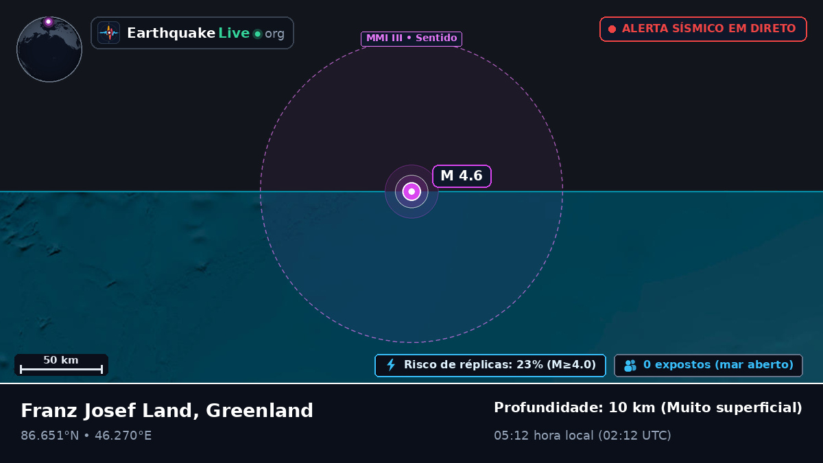 Oceano Ártico (Greenland)