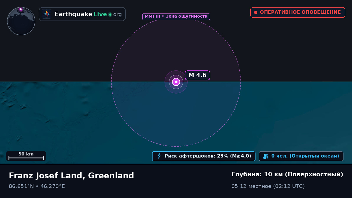 Северный Ледовитый океан (Greenland)