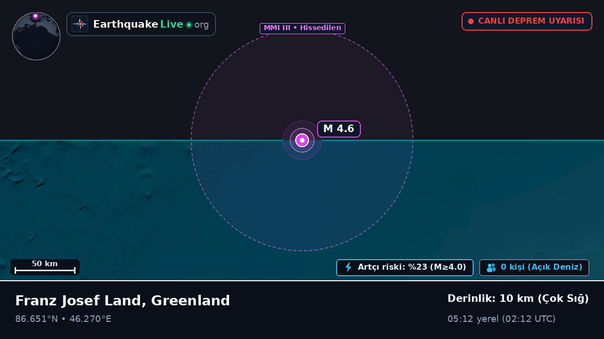 Kuzey Buz Denizi (Greenland)