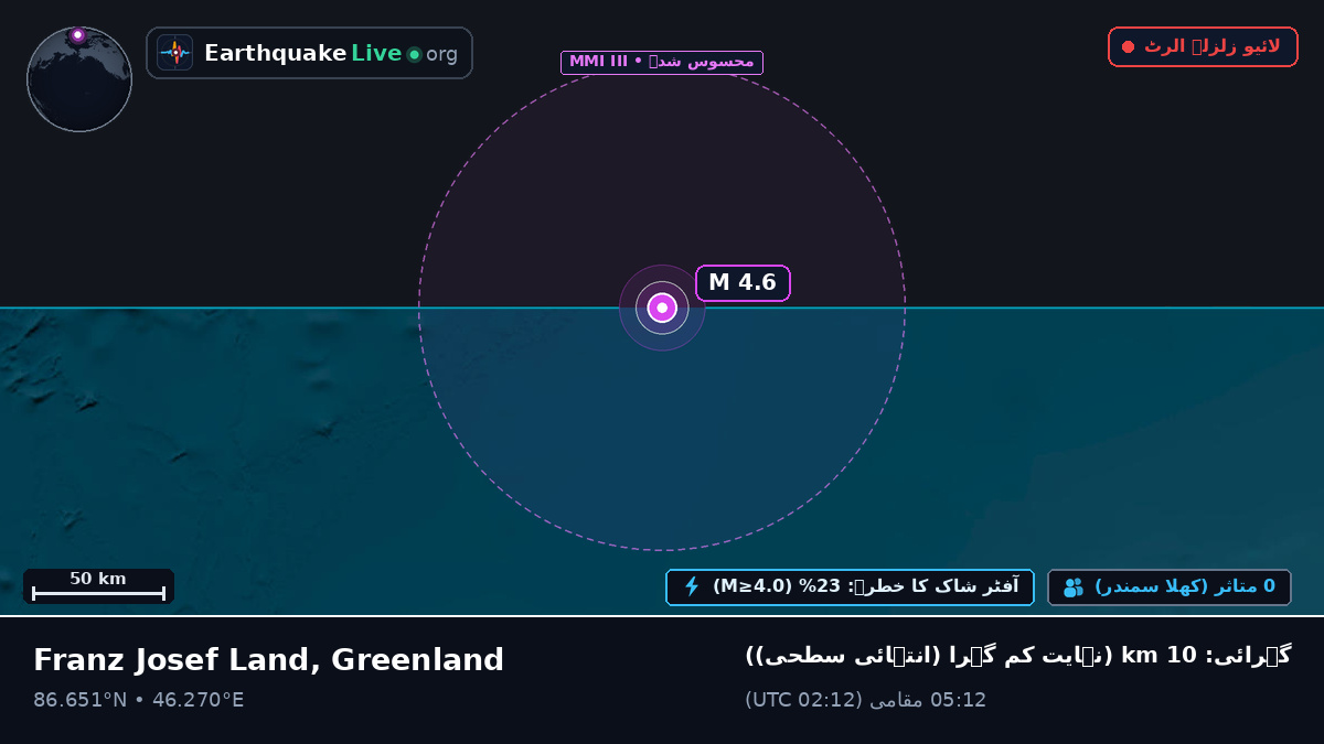 بحر منجمد شمالی (Greenland)