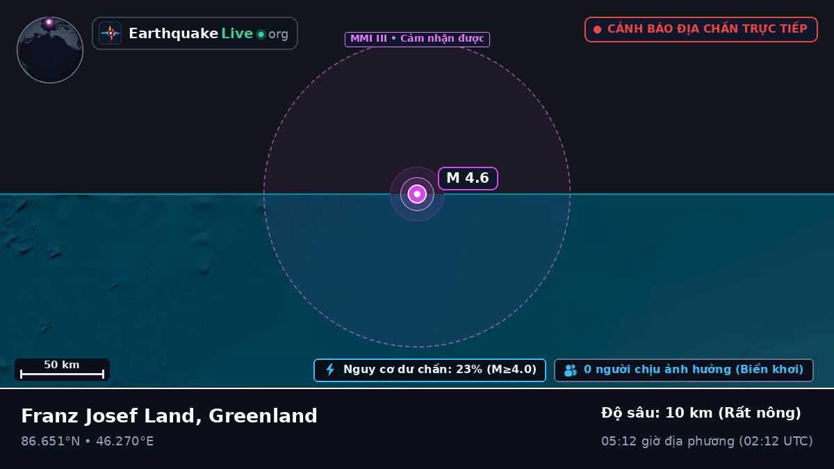 Bắc Băng Dương (Greenland)