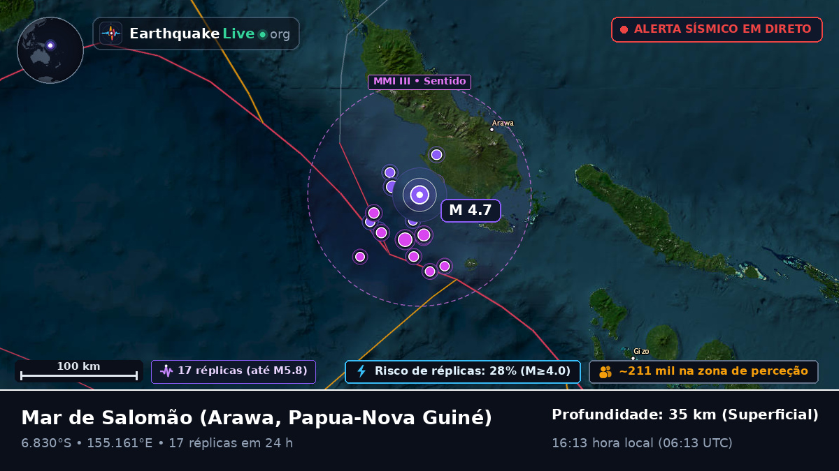 Mar de Salomão (Papua-Nova Guiné)