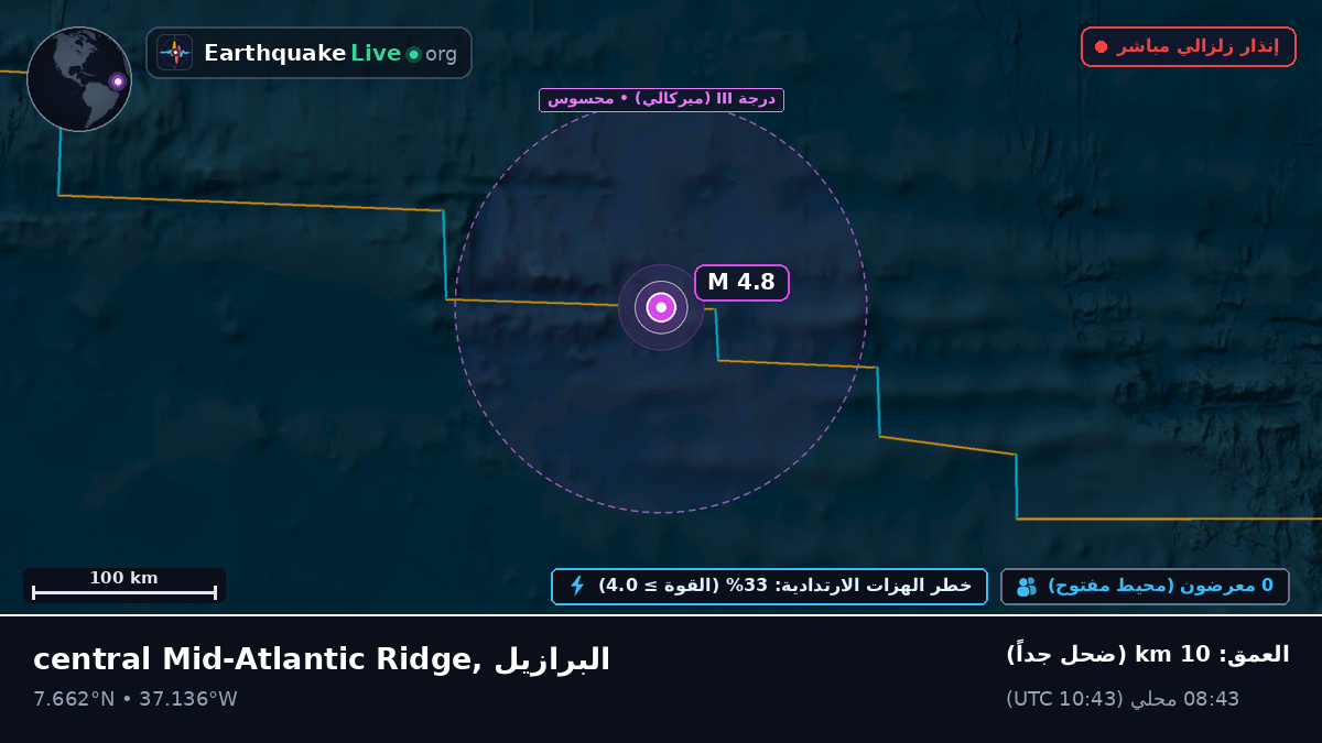 شمال المحيط الأطلسي (البرازيل)