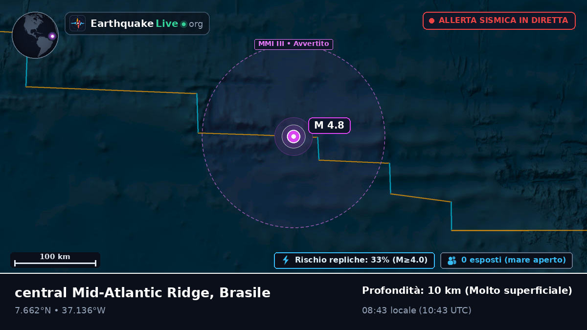 Oceano Atlantico settentrionale (Brasile)