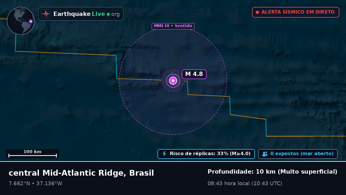 Oceano Atlântico Norte (Brasil)