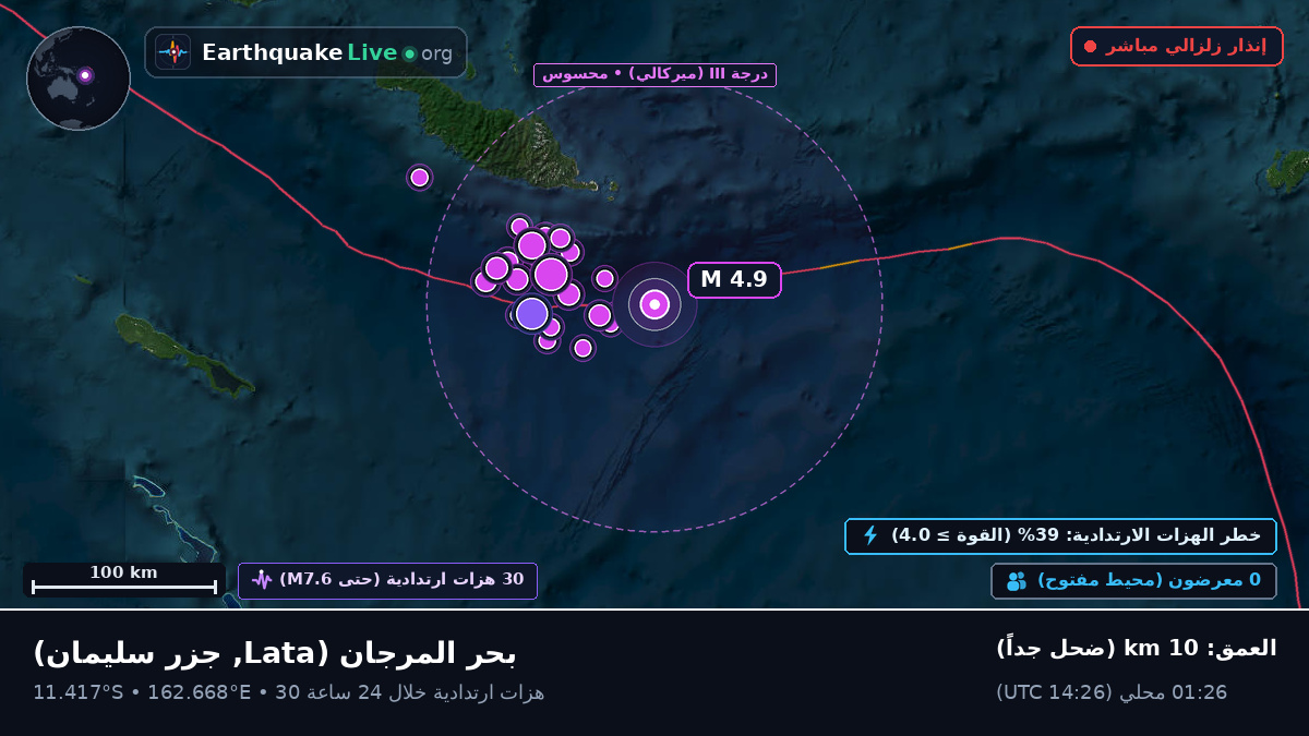 بحر المرجان (جزر سليمان)