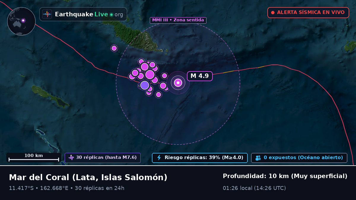 Mar del Coral (Islas Salomón)