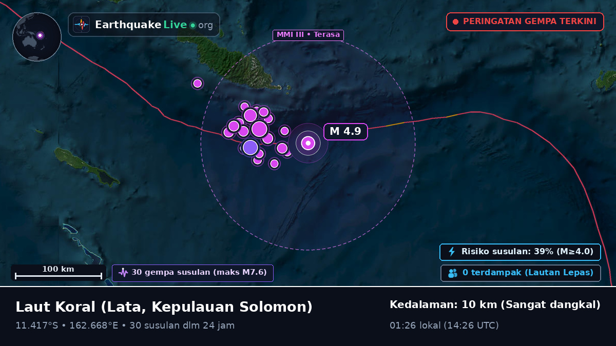 Laut Koral (Kepulauan Solomon)