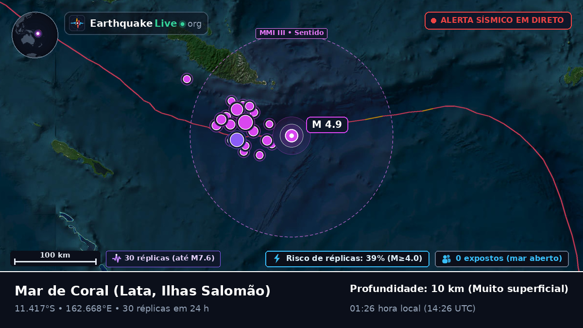 Mar de Coral (Ilhas Salomão)