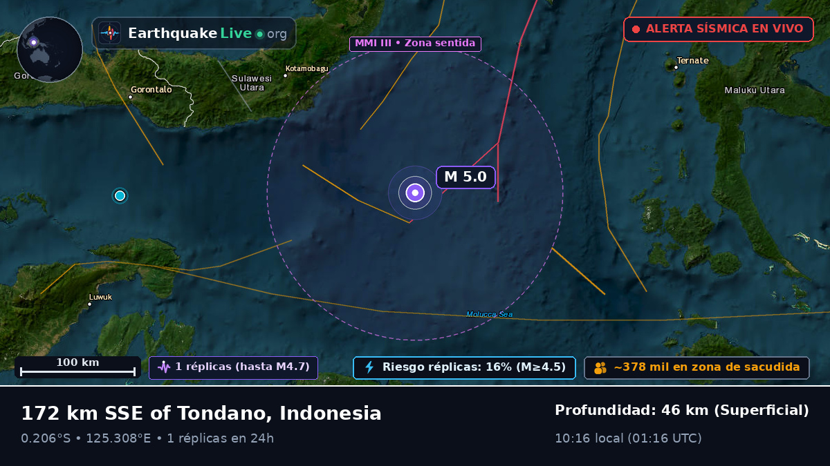 Mar de Molucas (Indonesia)