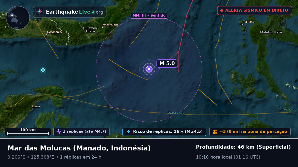 Mar das Molucas (Indonésia)