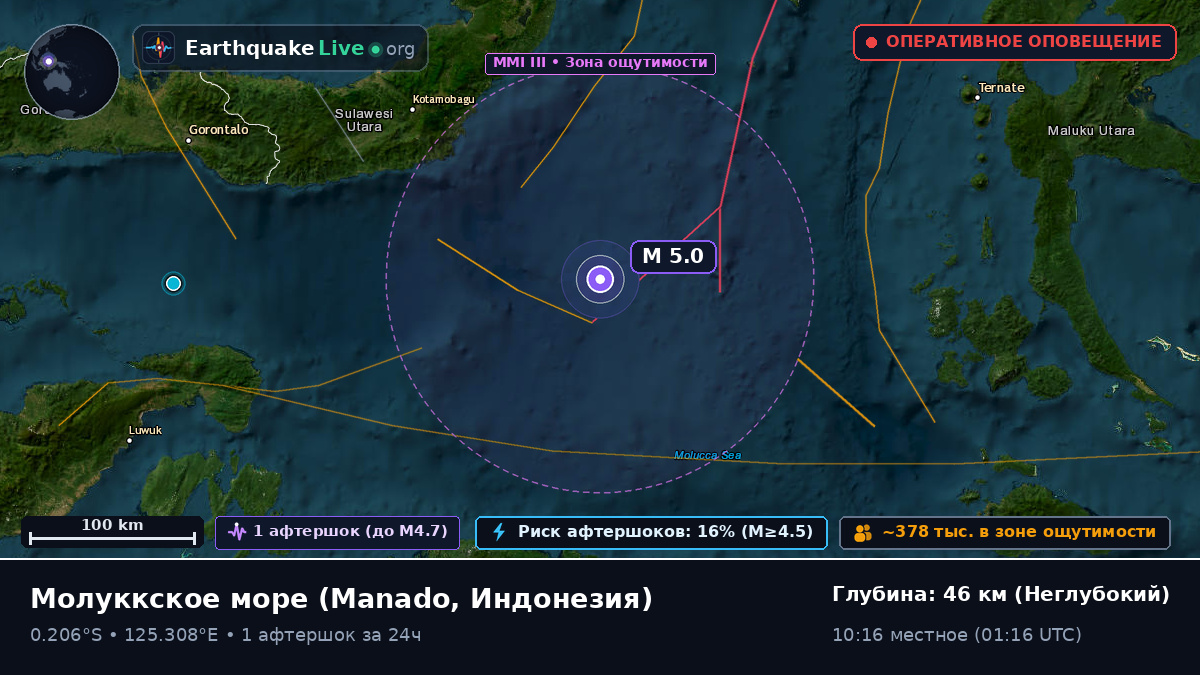 Молуккское море (Индонезия)