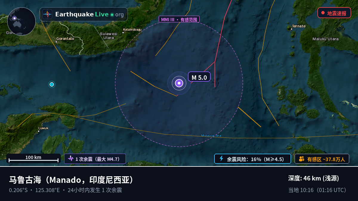 马鲁古海 (印度尼西亚)