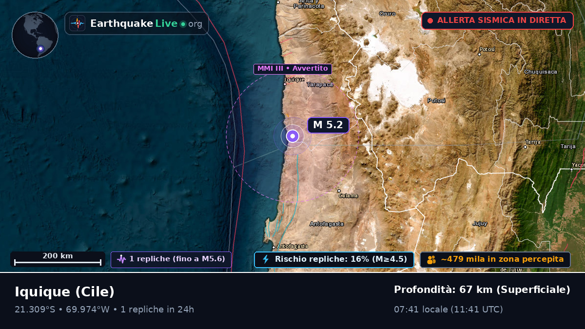 Tarapacá, Cile