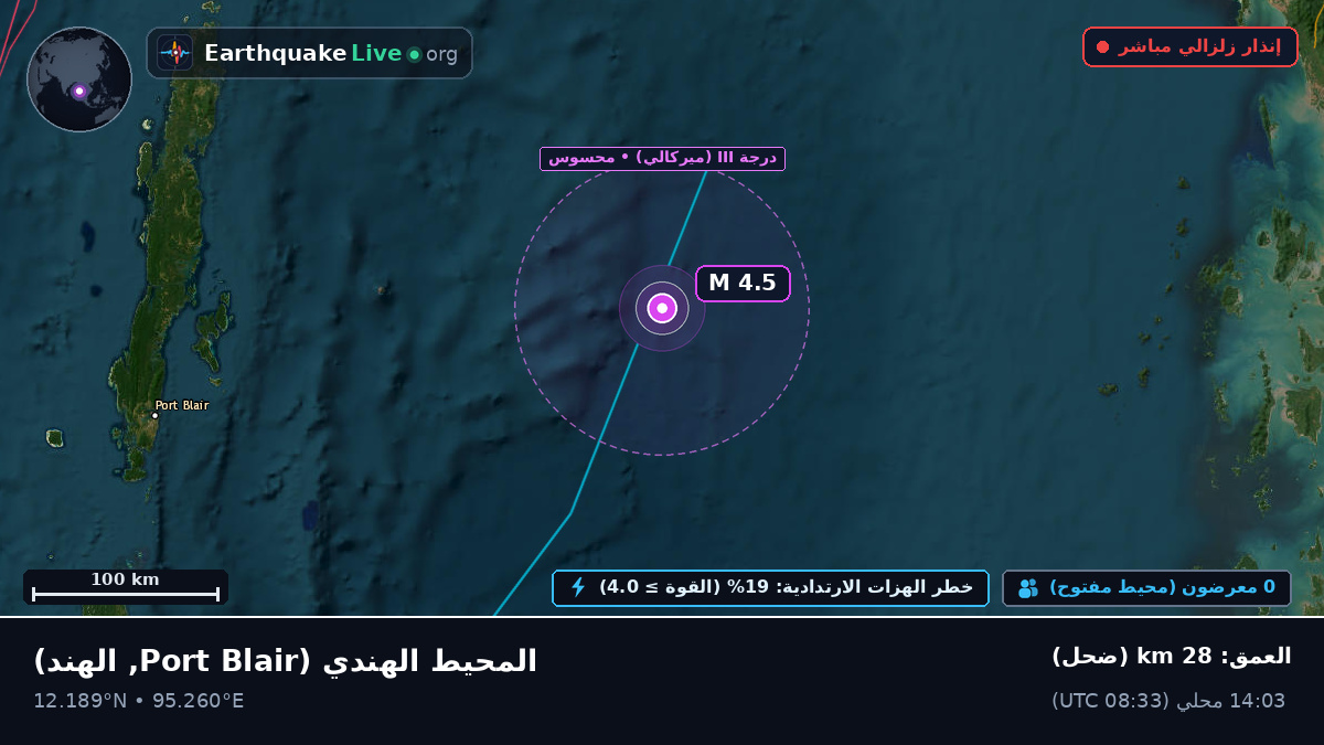 المحيط الهندي (الهند)