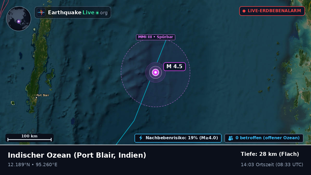 Indischer Ozean (Indien)