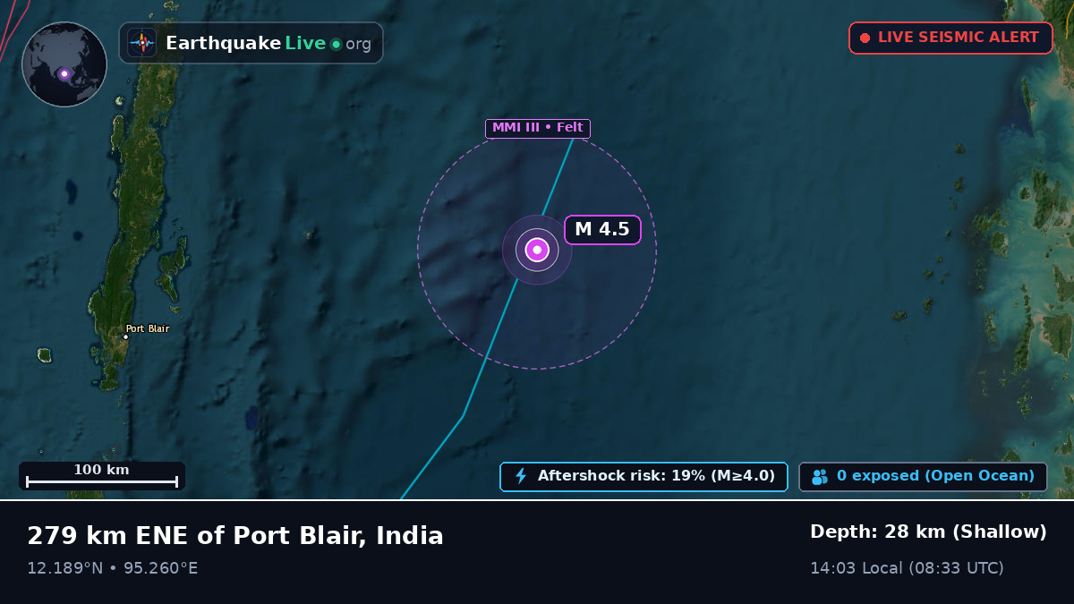 Indian Ocean (India)