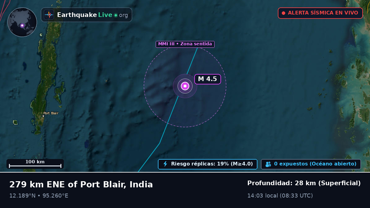 Océano Índico (India)