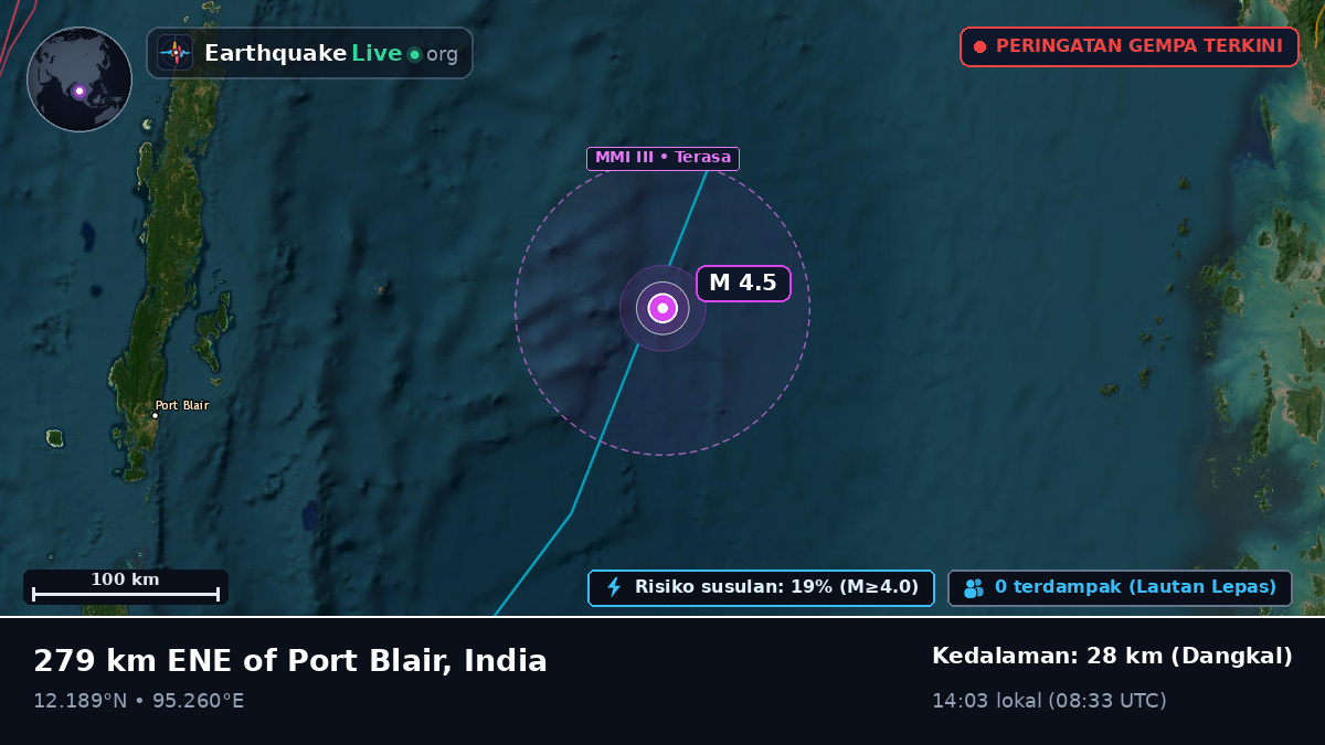Samudra Hindia (India)