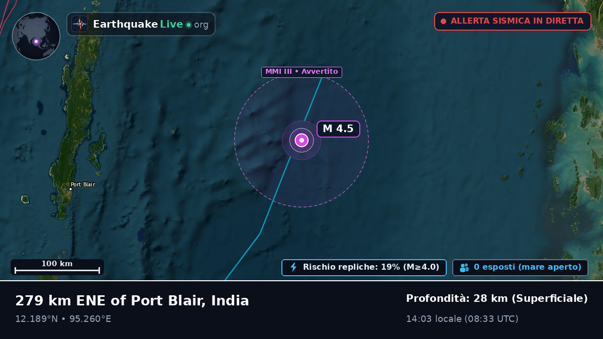 Oceano Indiano (India)