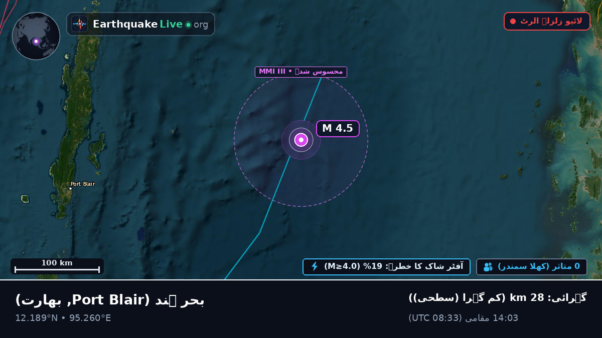 بحر ہند (بھارت)