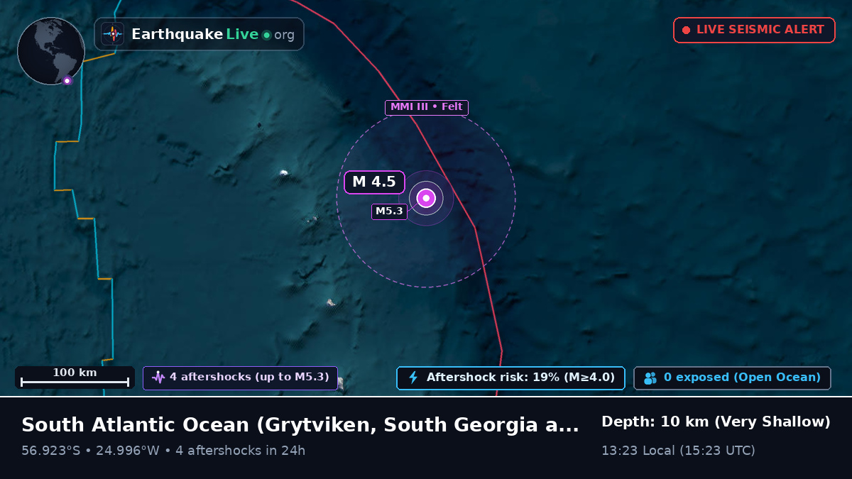 South Atlantic Ocean (South Georgia and the Islands)
