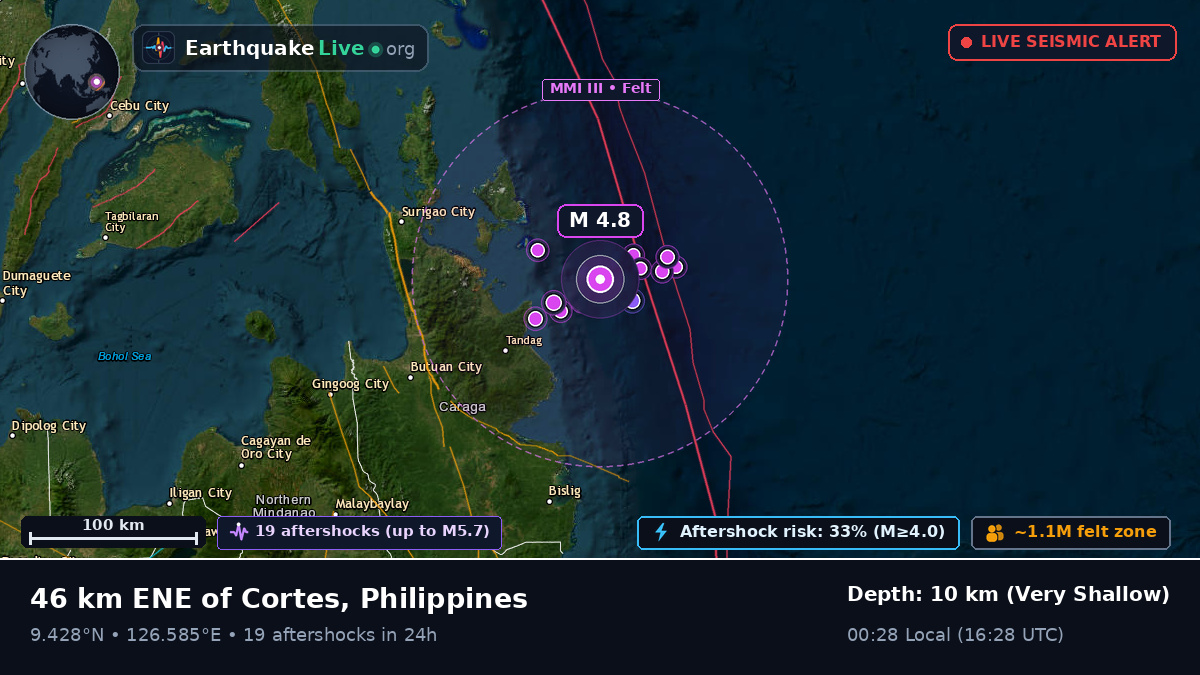 Philippine Sea (Philippines)
