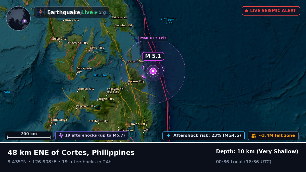 Philippine Sea (Philippines)