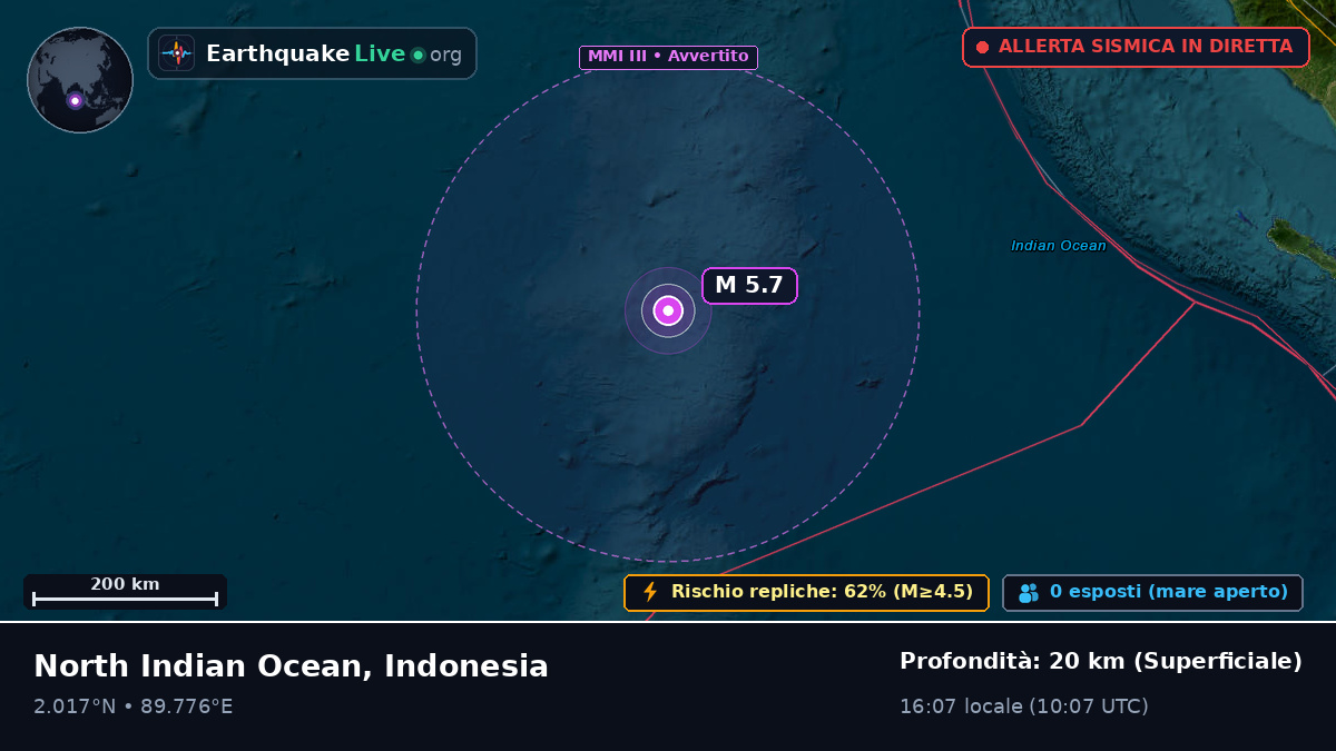 Oceano Indiano (Indonesia)